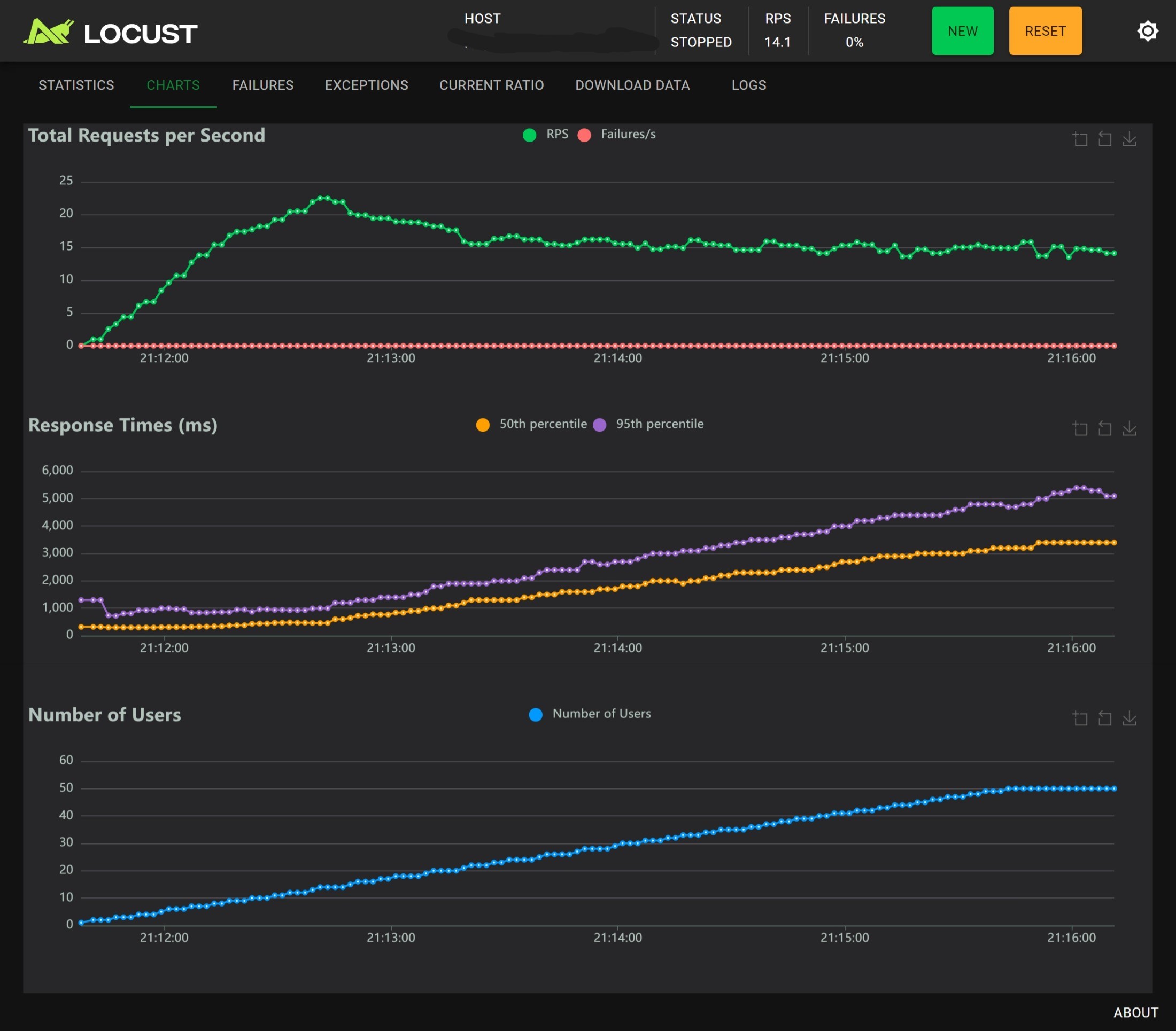 1 worker without nginx