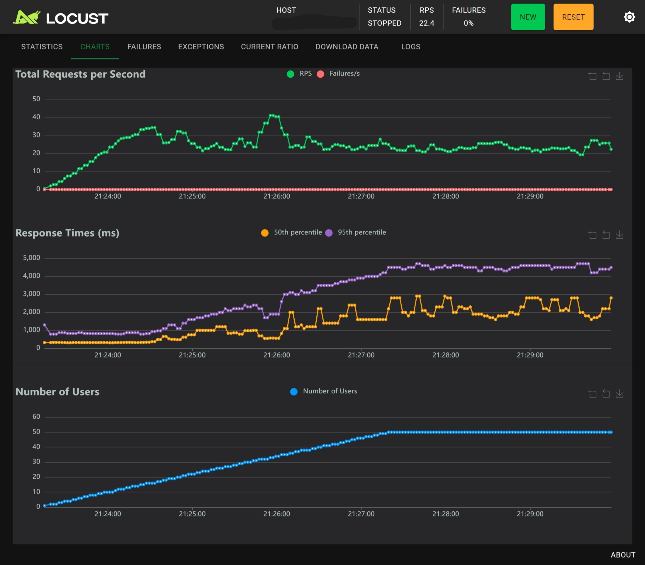 4 workers with nginx