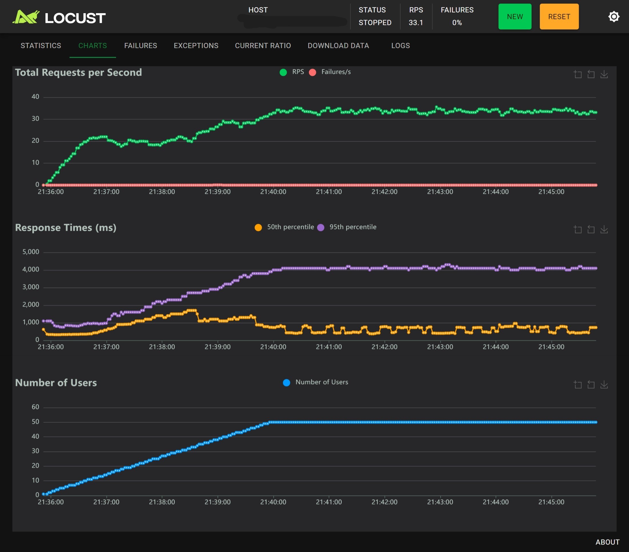 4 workers without nginx